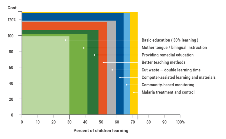 education transformation commission report